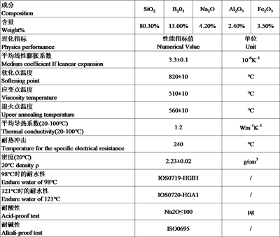 รู้เบื้องต้นเกี่ยวกับหลอดแก้ว Borosilicate สูง